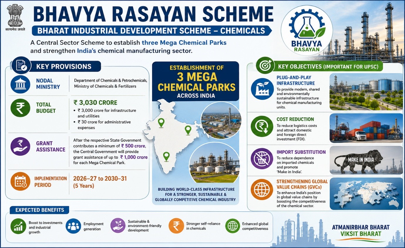BHAVYA Rasayan Scheme